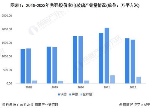 2023年中国家电零部件行业产销对比分析 整体供需基本持平